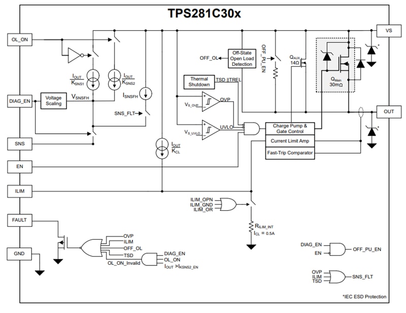 Block Diagram - Texas Instruments TPS281C30 High-Side Switch